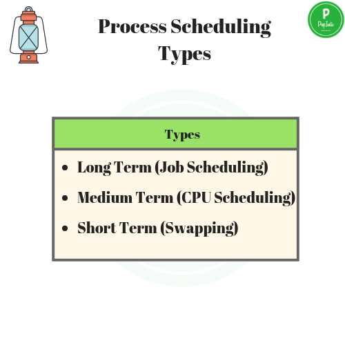Process Scheduling Types OS Operating System
