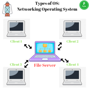 Types of OS _ Networking Operating System
