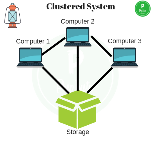 Clustered System_1