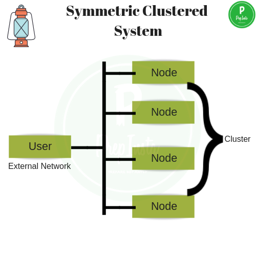 Clustered System_2