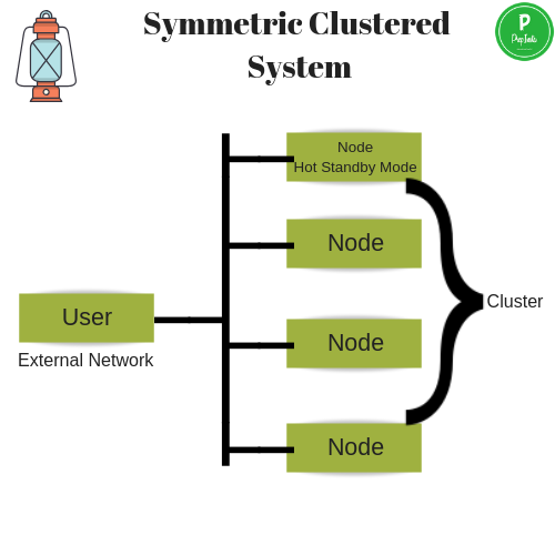 Clustered System_3