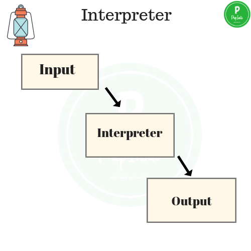 Interprete