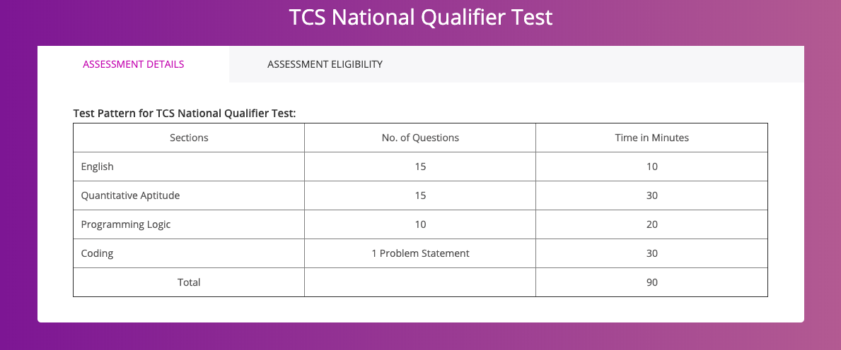 TCS NQT Registration 2020 Syllabus and Eligibility Criteria