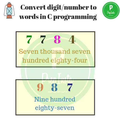 Convert digit_number to words in C programming