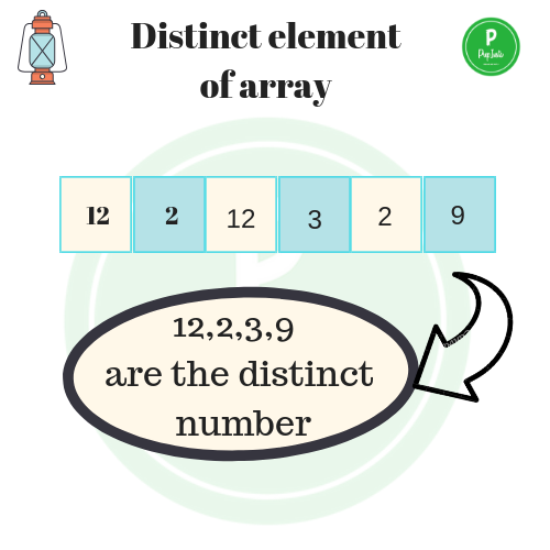 Element count. Distinct. Count distinct 0123. Distinct Zeros. Distinct means.
