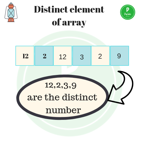 count-distinct-elements-of-an-array-using-java-prep-insta