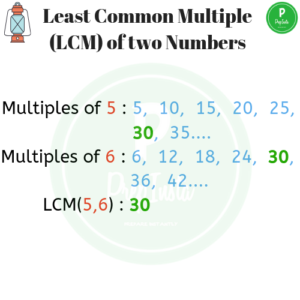 C++ Program to find the LCM of two numbers | PrepInsta