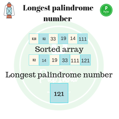Longest palindrome