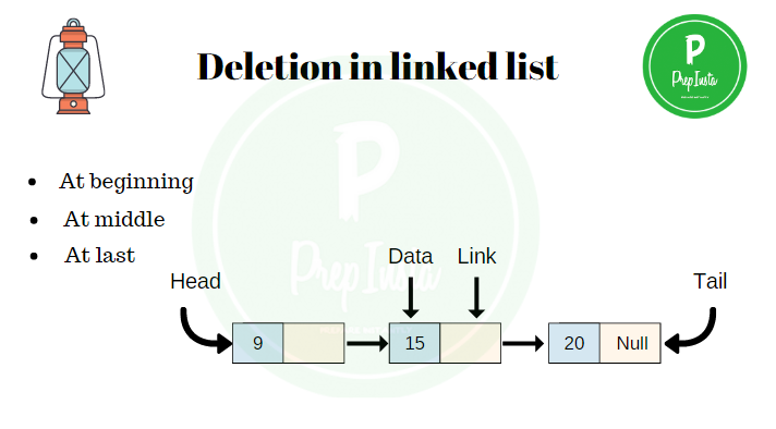 deletion in linked list