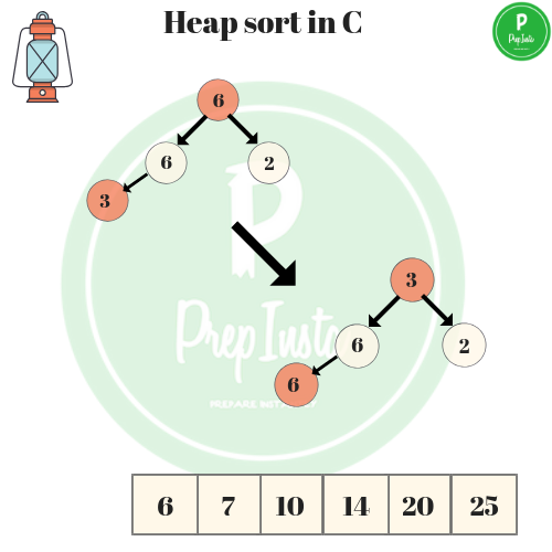 heap sort in c 5(4)