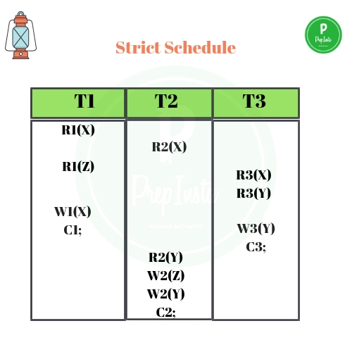 Strict schedule