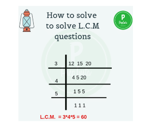 lcm problem solving with answers