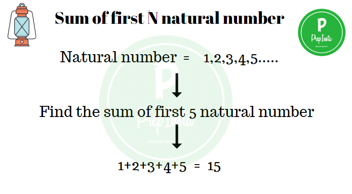 sum of n natural number