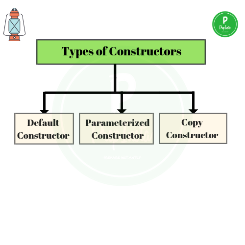 types of constructors