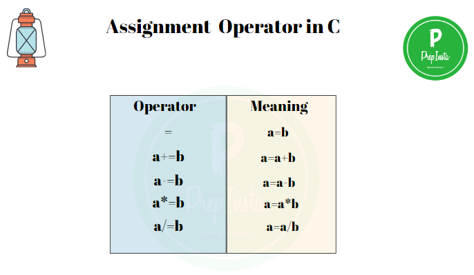 value assignment c