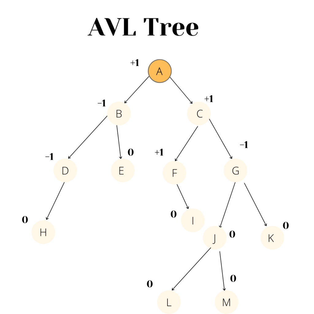 AVL Search Tree (1)