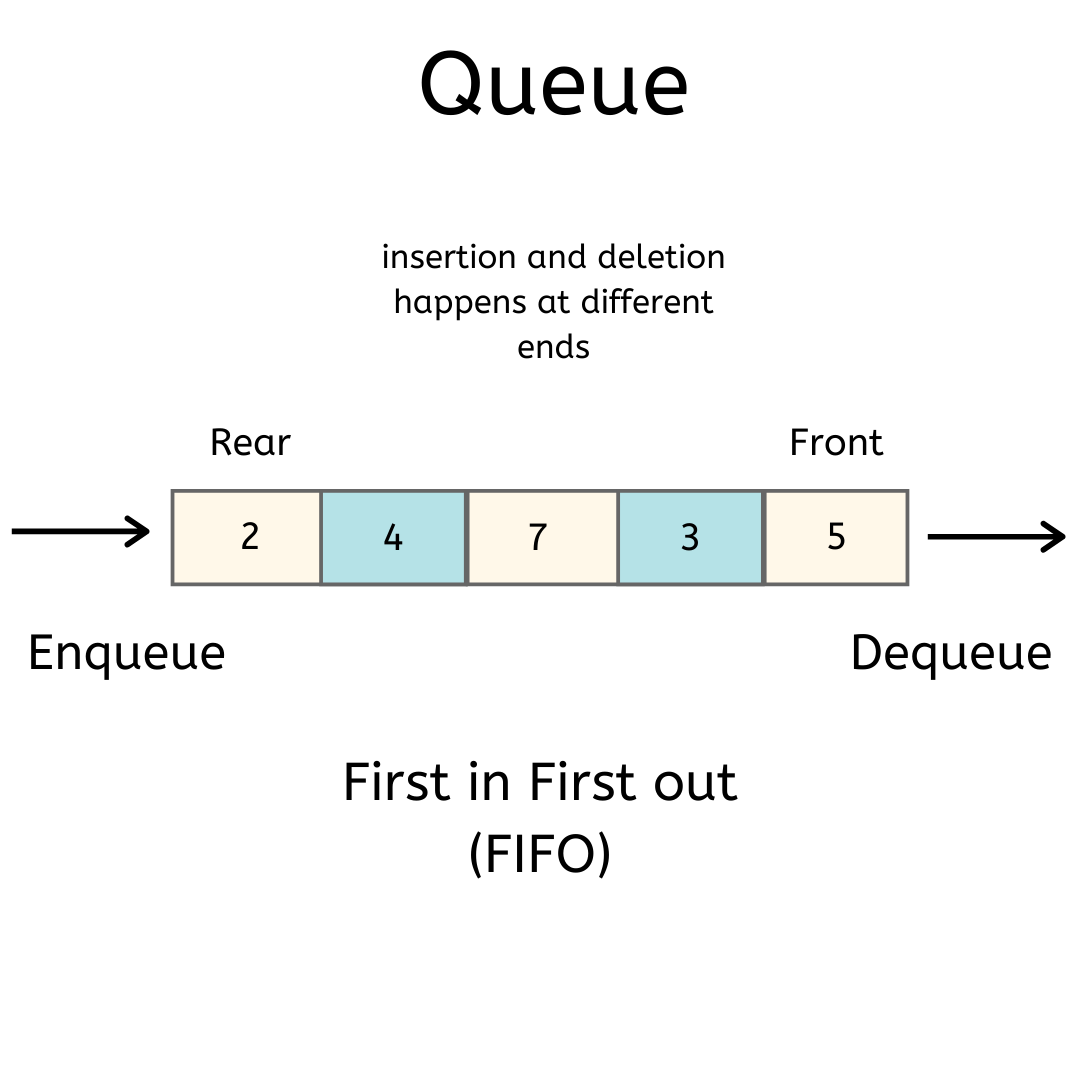 research paper on queue data structure
