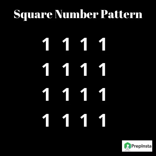 Java Program for Numbered Square Pattern
