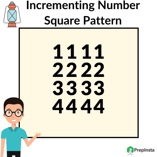 Python Program for Printing Incrementing Number Square Pattern