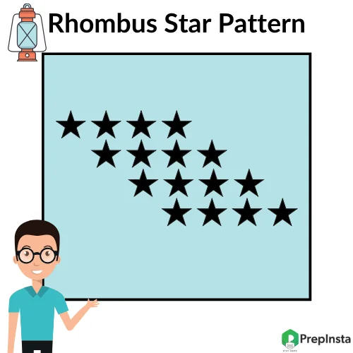 Python Program for Rhombus Star Pattern