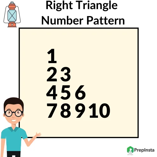 Python Program for Printing Basic Right Triangle Number Pattern