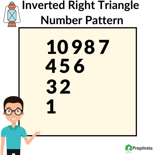 Python Program for Printing Inverted Right Triangle Number Pattern