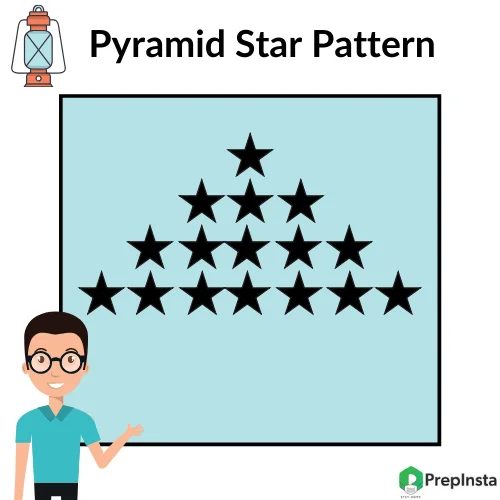 Python Program for Printing Pyramid Star Pattern