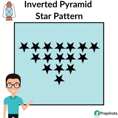 Python Program for Printing Inverted Pyramid Star Pattern​