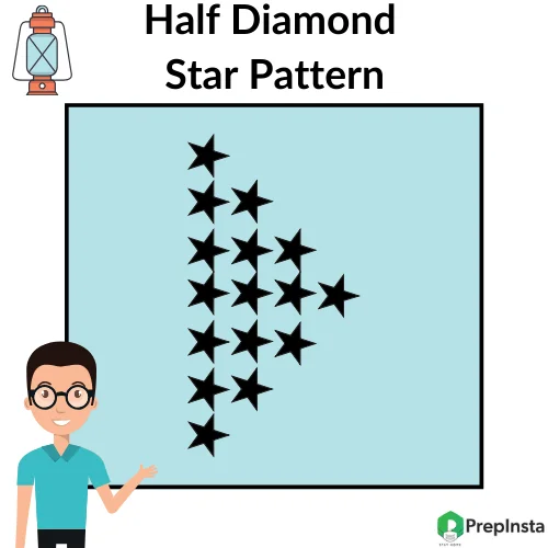 Python Program for Printing Half Diamond Star Pattern