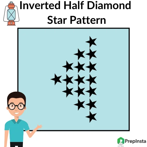Python Program for Printing Inverted Half Diamond Star Pattern