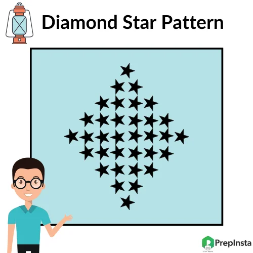 Python Program for Printing Diamond Star Pattern