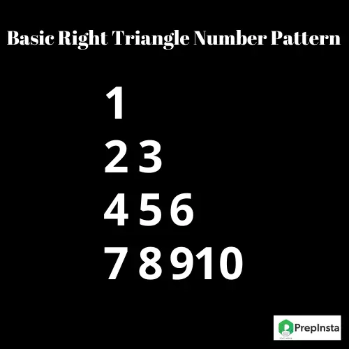 Here on this page you will get java program basic right triangle number star pattern . This program included all the algorithm of the program