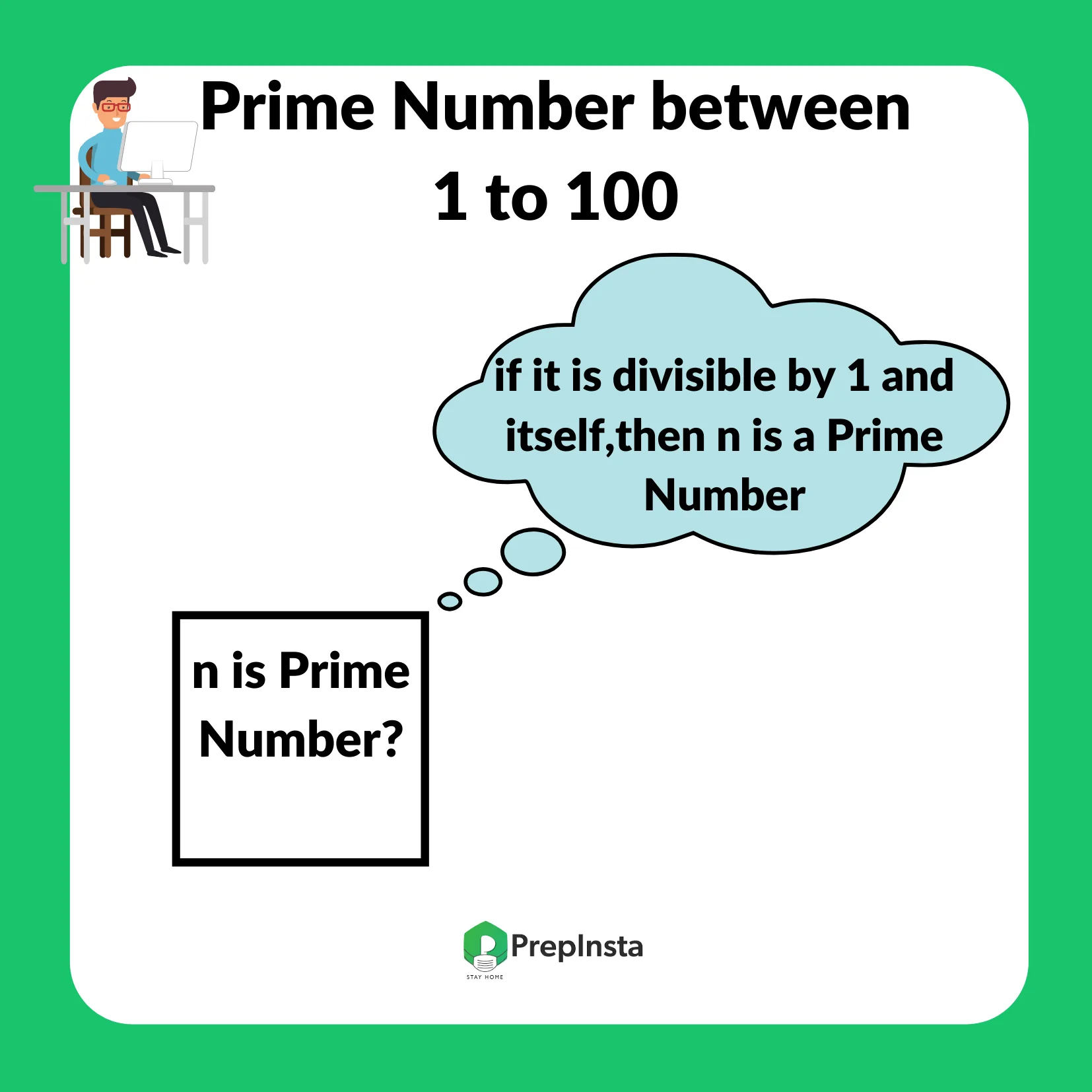 Java Program to Find Prime Number between 1 to 100