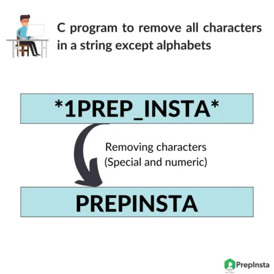 C program to remove all characters from string except alphabets