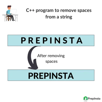 C++ program to remove spaces from a string.