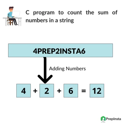 C program to count the sum of numbers in a string