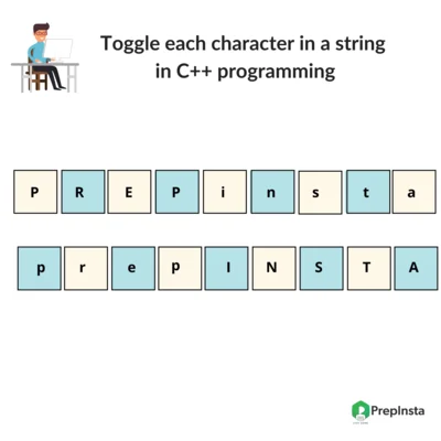 C++ program to toggle each characters in a string