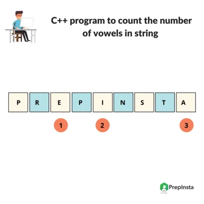 C++ program to count the number of vowels in a string
