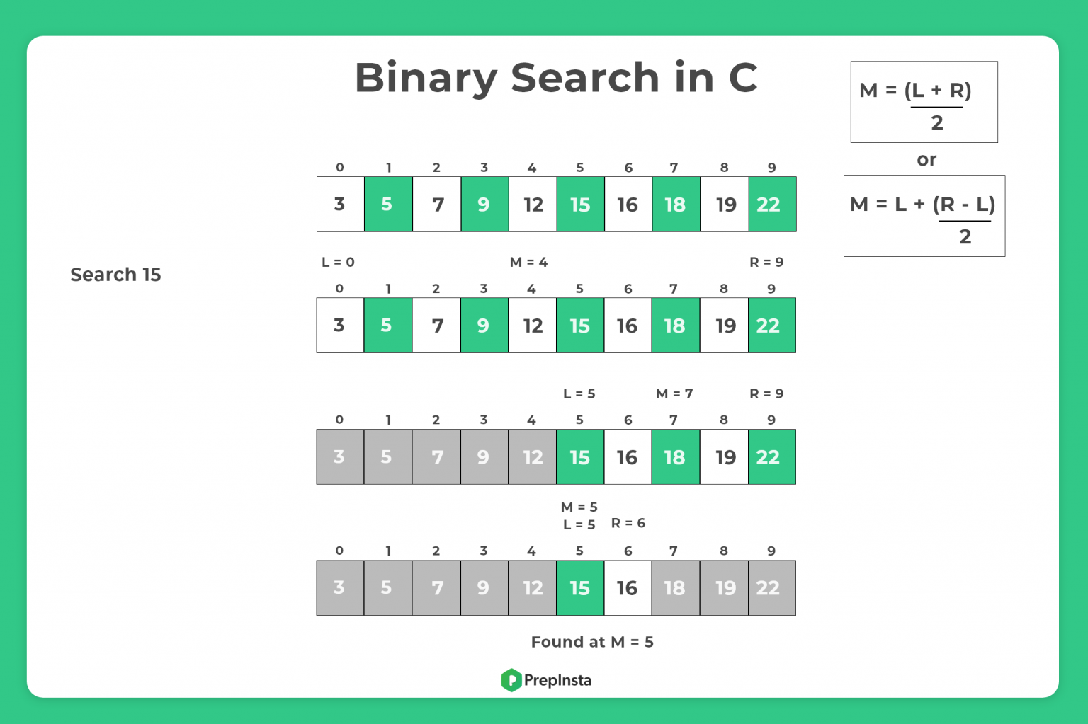 assignment operator c binary search tree