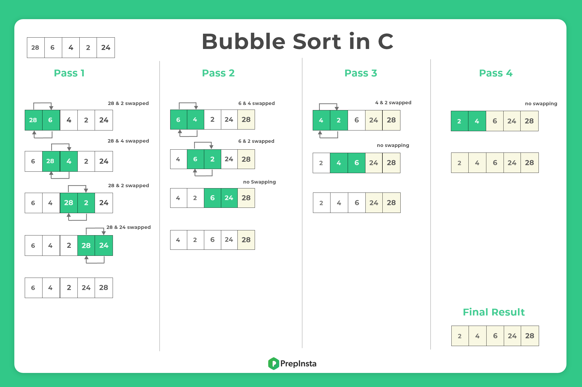 Bubble Sort in C Example
