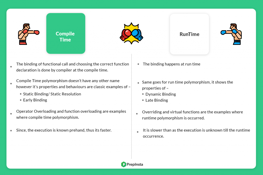 what-is-the-difference-between-compile-time-and-runtime-polymorphism