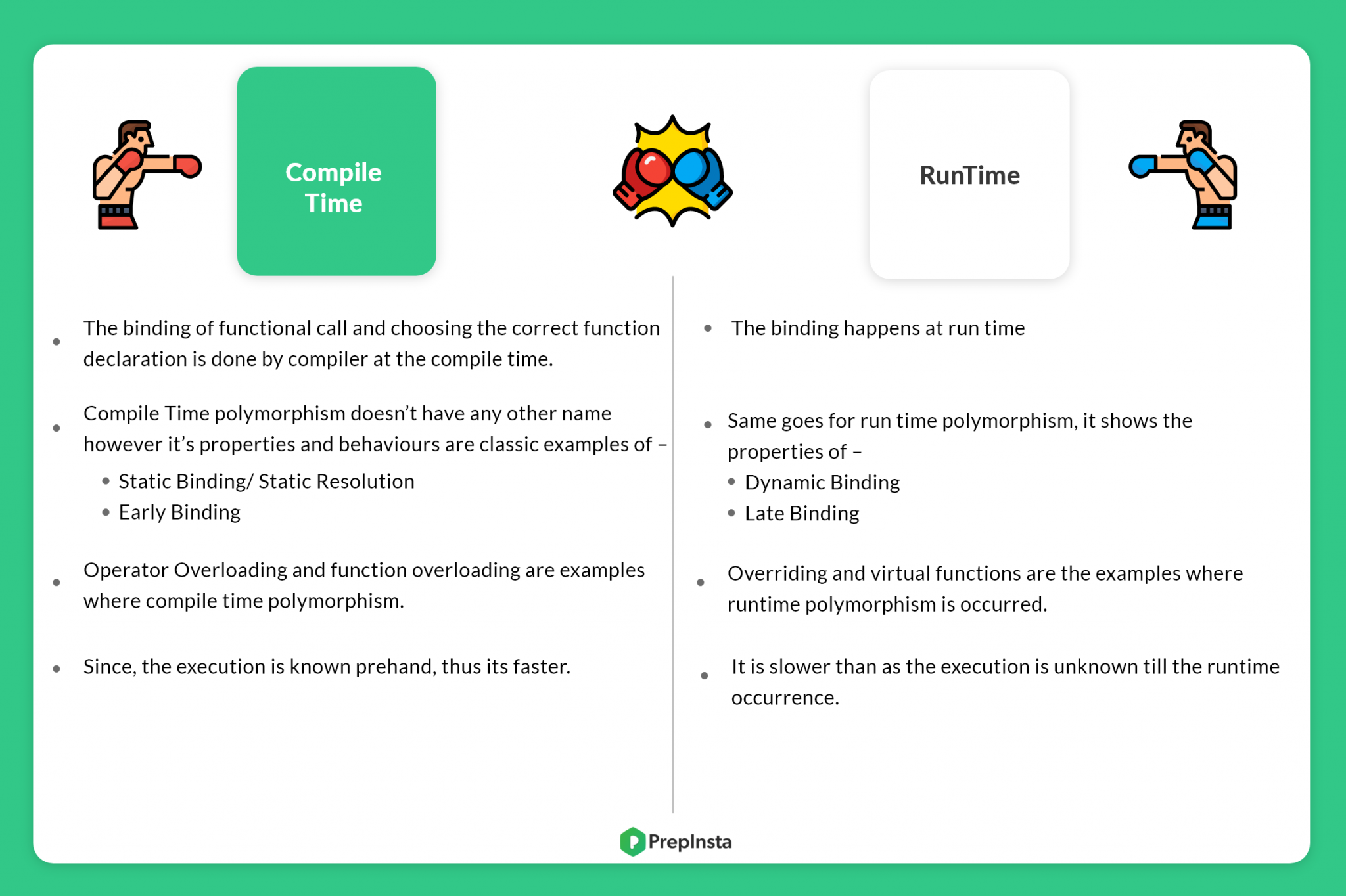 difference-between-compile-time-and-runtime-polymorphism-in-c-prep