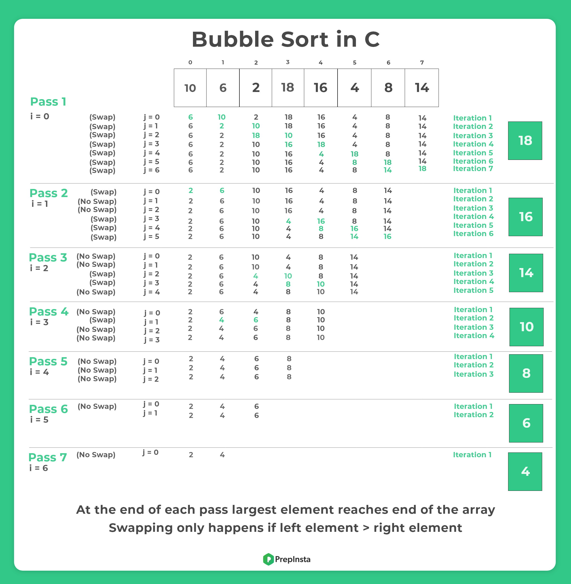 Example Bubble Sort in C – 1