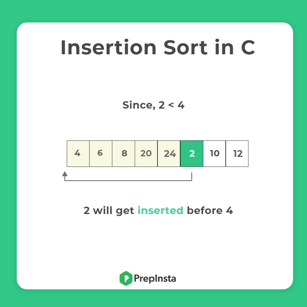 Insertion Sort Working in C Intro