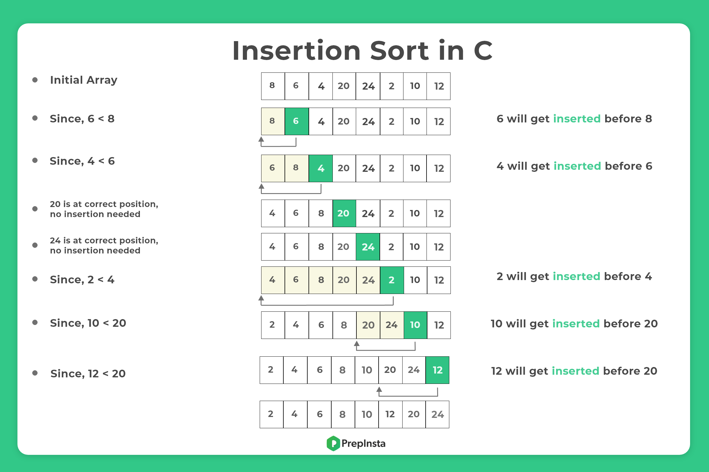 Insertion Sort in C