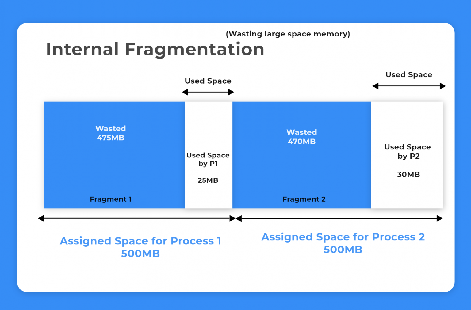 Internal length. External fragmentation. Различие Internal Storage от External. Internal Hack vs External. Internal Hack vs External в чем разница.