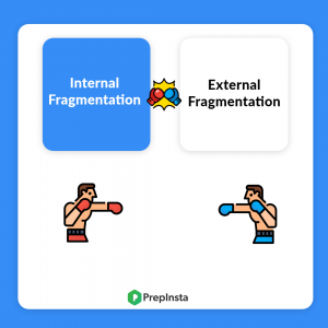Internal Fragmentation vs External Fragmentation in OS 2 PrepInsta
