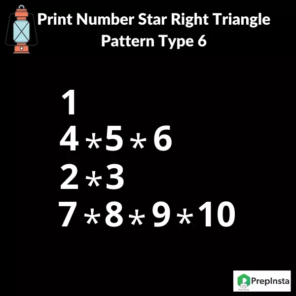 Java Program To Print Number Star Right Triangle Pattern Type6