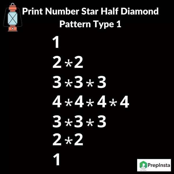 Java program to Print Number Star Half Diamond Pattern Type 1