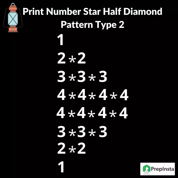 Java program to Print Number Star Half Diamond Pattern Type 2
